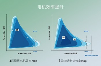 通用